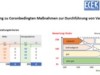 Matrix zur Erstanalyse von Corona-spezifischen Event-Risiken vorgestellt
