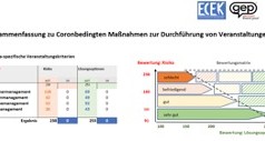 Matrix zur Erstanalyse von Corona-spezifischen Event-Risiken vorgestellt