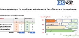 Matrix zur Erstanalyse von Corona-spezifischen Event-Risiken vorgestellt