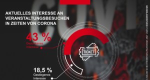 Sportfive evaluiert Bedenken zur Wiederaufnahme von Events während Covid-19