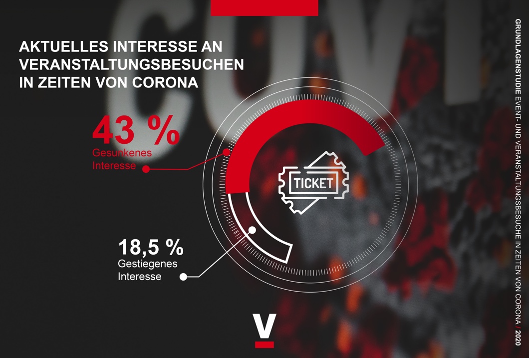 Sportfive Studie Sportfive evaluiert Bedenken zur Wiederaufnahme von Events während Covid-19