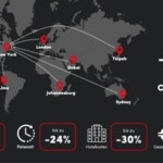 DestinationFinder