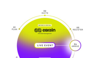 eBrain Technology Group präsentiert AI-centric Operating Model auf dem neo summit